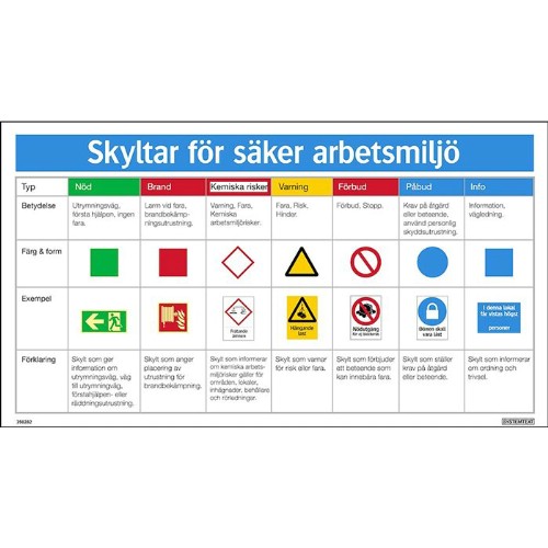 Kombinationsskylt för säker arbetsmiljö